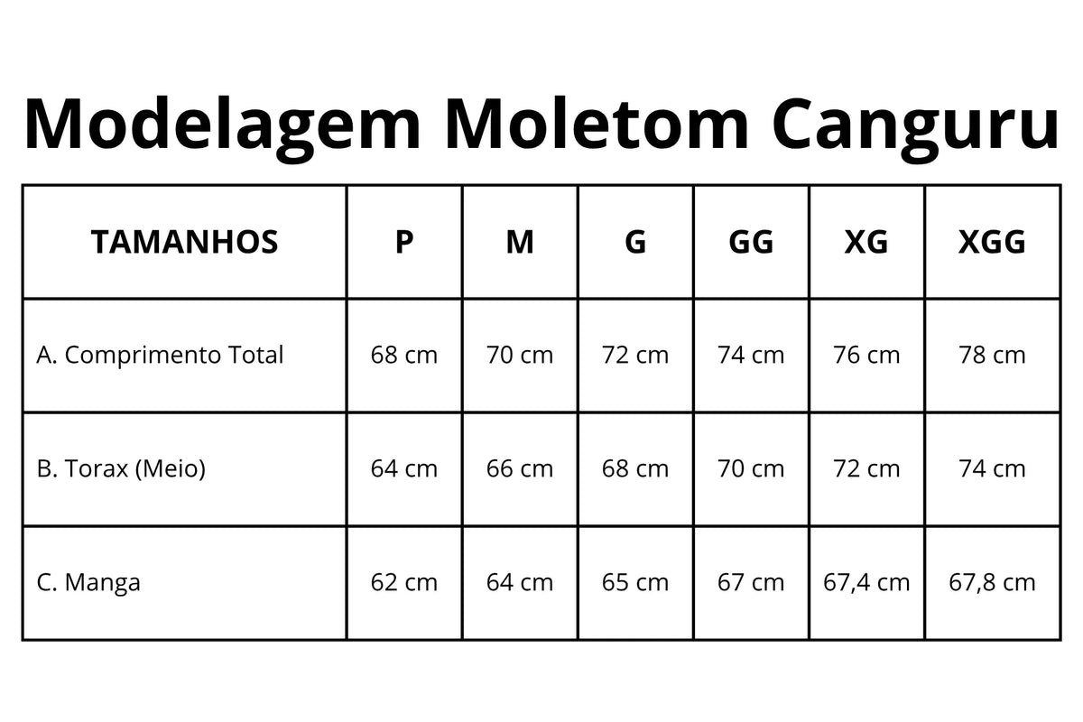 Tabela de medidas