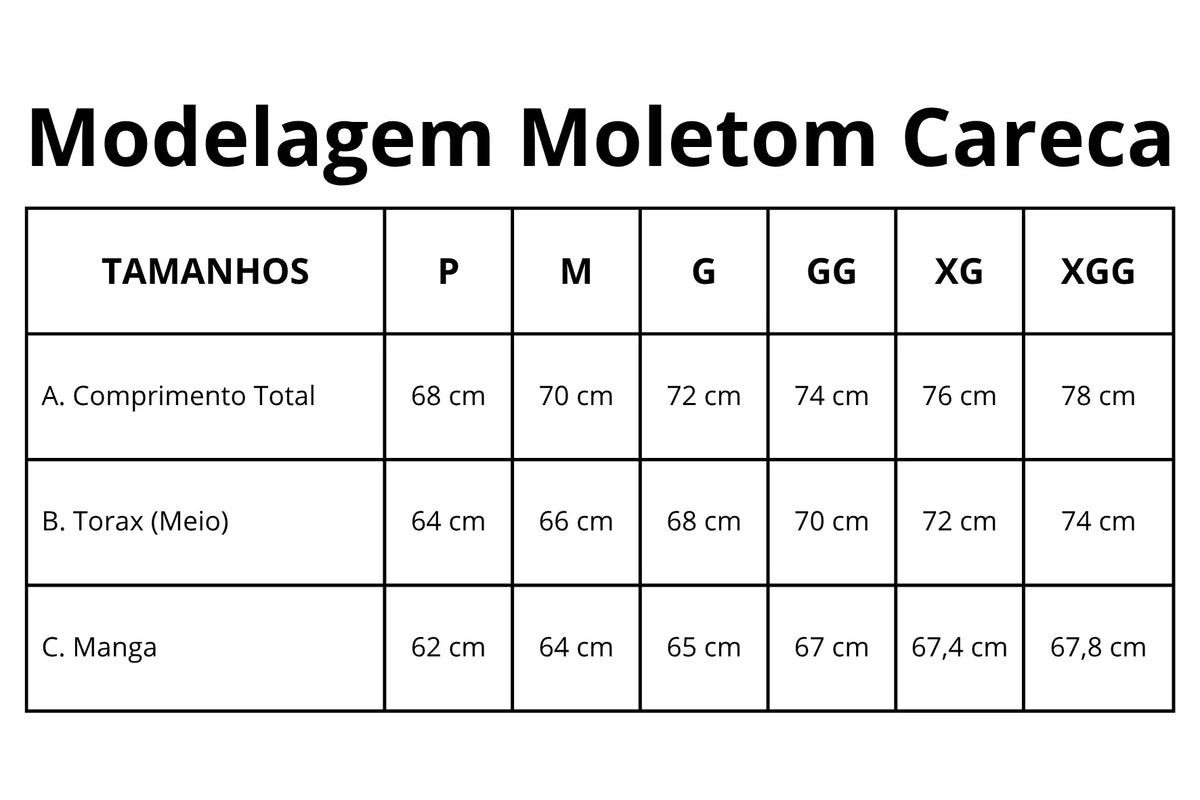 Tabela de medidas